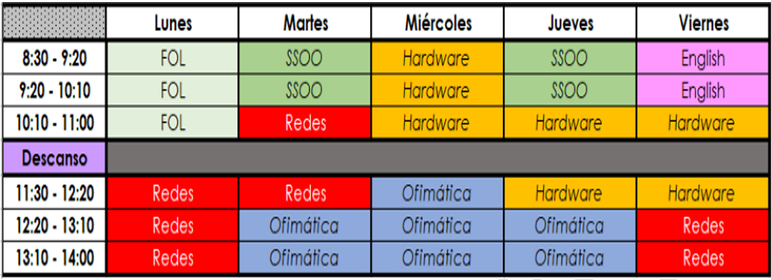 horario 1GM